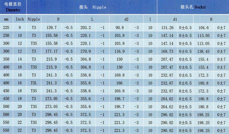 圓錐型接頭尺寸表3TPL.jpg
