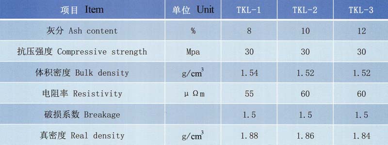 鋁電解用陰極炭塊理化指標(biāo).jpg