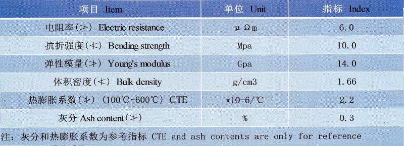 制鈉陽極理化指標(biāo).jpg