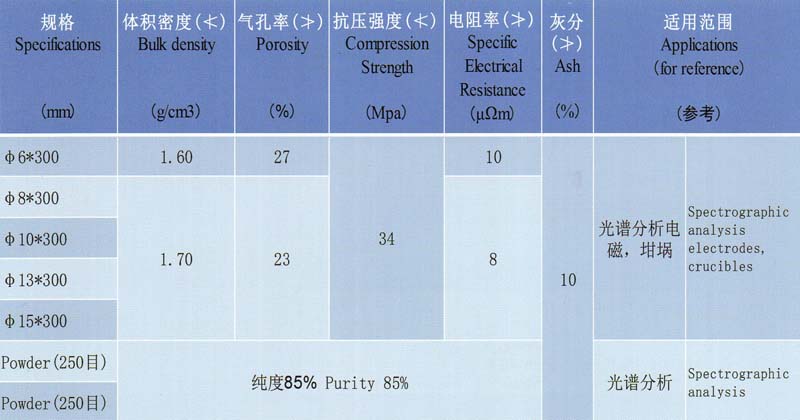 光譜純石墨理化指標(biāo).jpg
